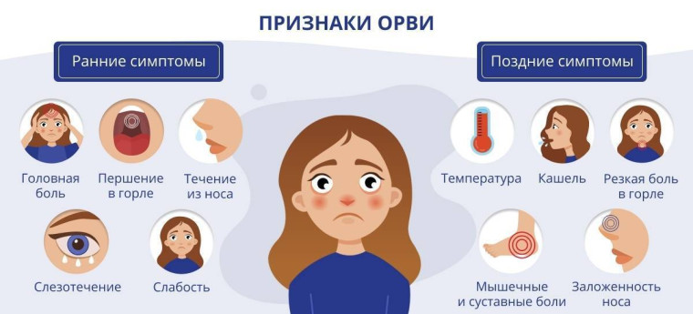 ОРВИ.